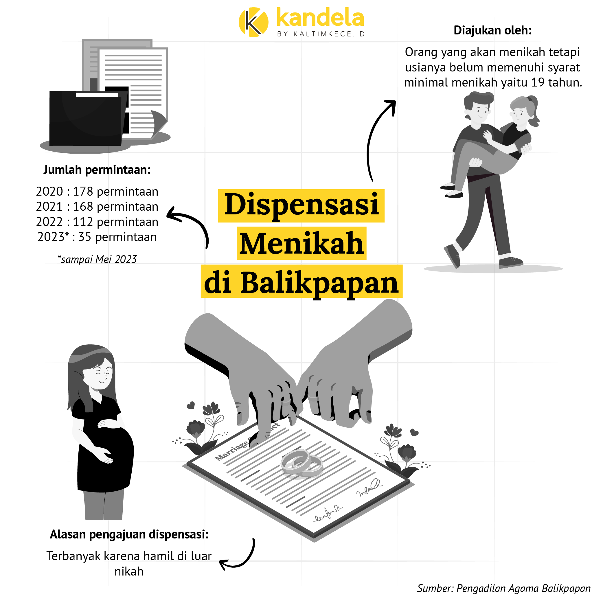 ILUSTRASI: M NAUVAL-KANDELA.KALTIMKECE.ID